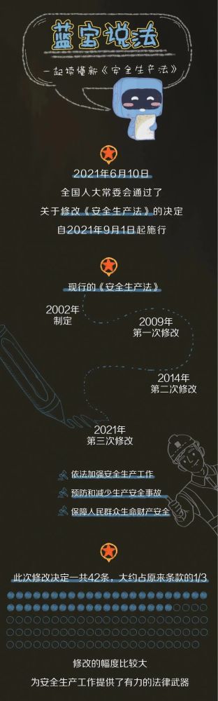 【法治宣傳】安全生產(chǎn)月，一起來學(xué)習(xí)修改后的《安全生產(chǎn)法》