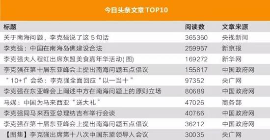 李克強總理出國，網(wǎng)友最關(guān)注什么？